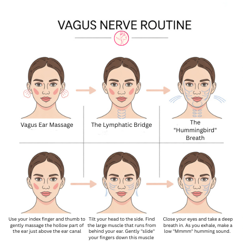 Infographic of How to Tone Vagus Nerve for Skin Glow ritual